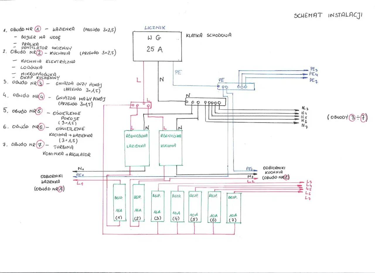 Schemat instalacji elektrycznej z zaznaczonym zerowaniem gniazdka. Widać rozdzielnicę, liczniki, obwody łazienki, kuchni, pokoi i oświetlenia.