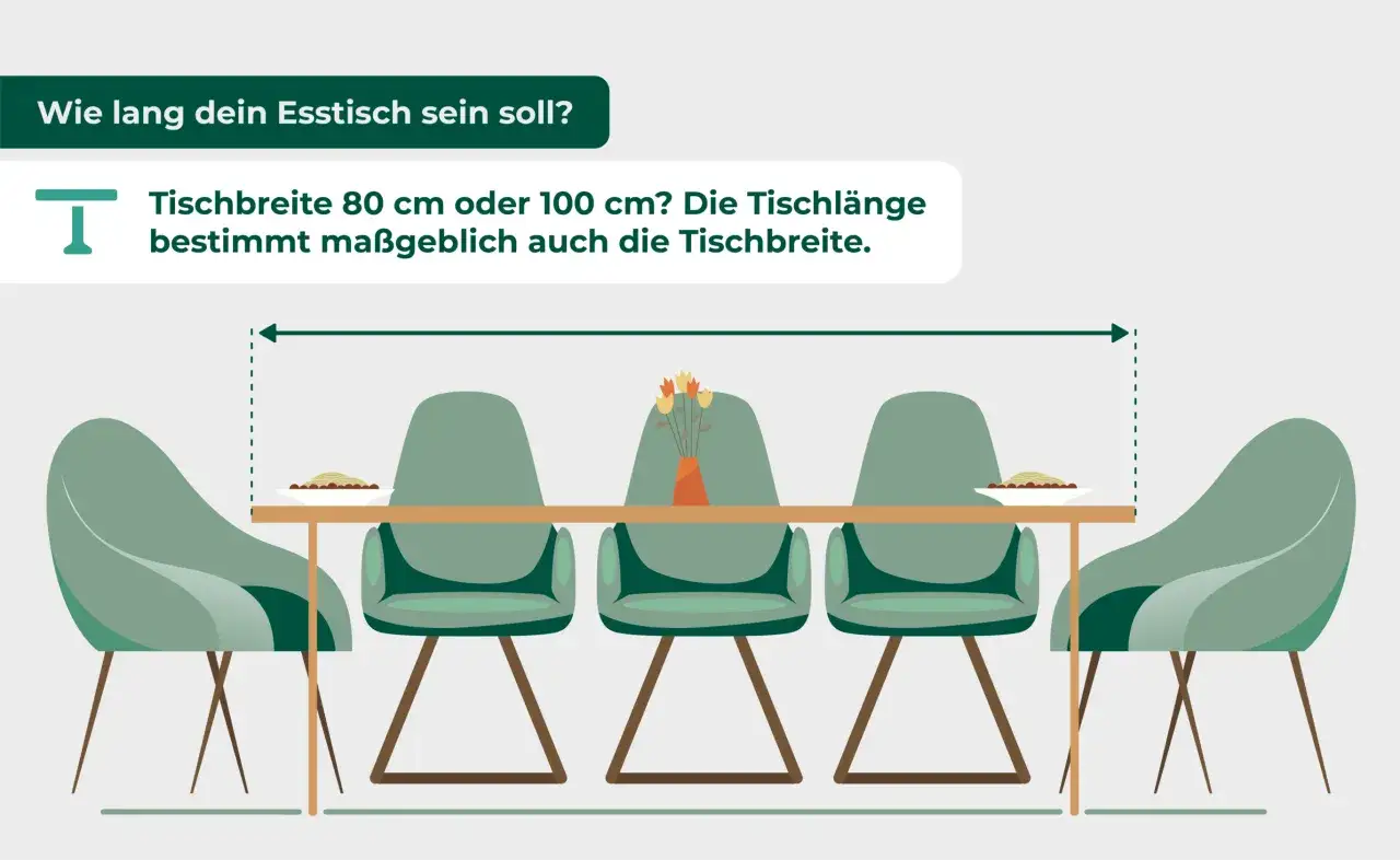 Ein Esstisch mit vier St&uuml;hlen. Die Tischbreite von 80 oder 100 cm beeinflusst die Tischl&auml;nge.
