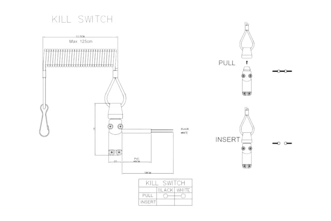 Schemat wyłącznika bezpieczeństwa (kill switch). Pokazuje, jak go pociągnąć (pull) lub włożyć (insert), aby go zamknąć czy otworzyć.