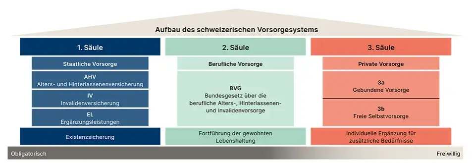 Zdjęcie Vorsorge Erklärung: Wie Sie mit gezielten Maßnahmen Risiken vermeiden