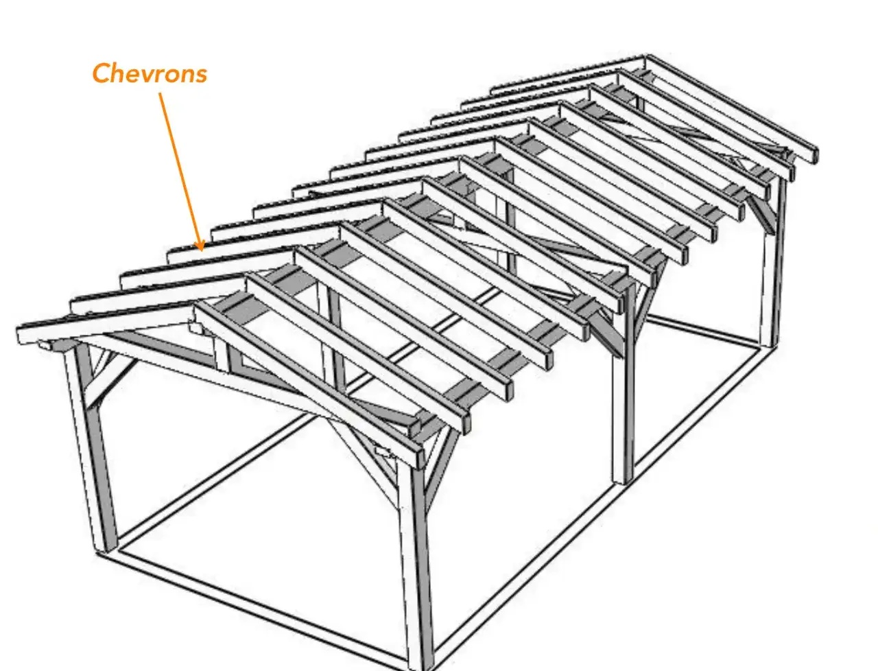 Vue d'une charpente simple en bois, montrant les chevrons supportant la toiture.