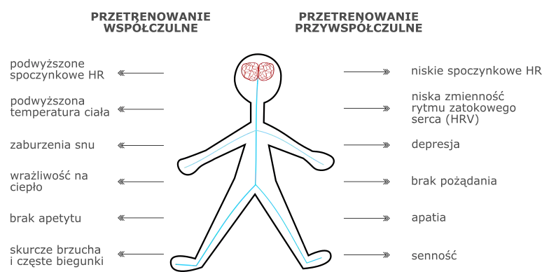 objawy przetrenowania w sporcie infografika