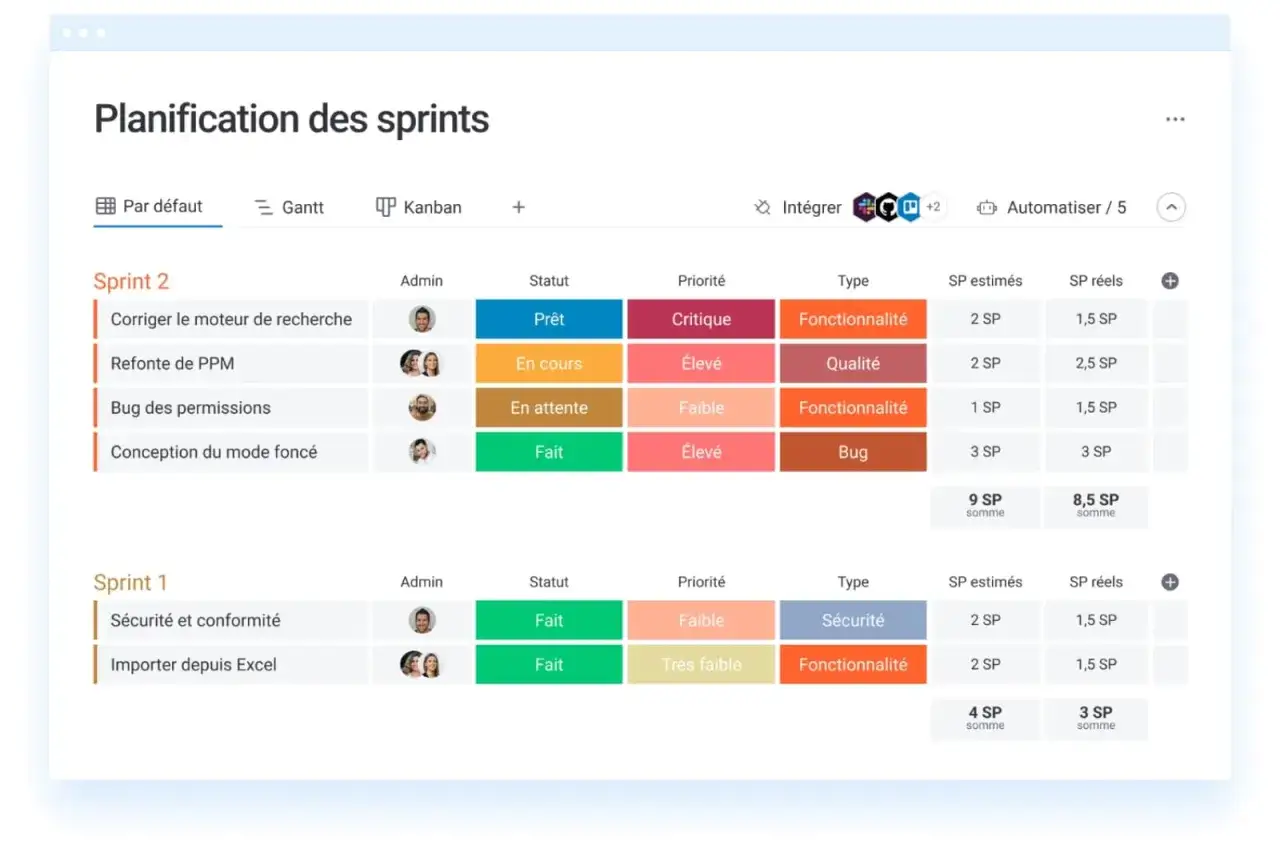 Tableau de répartition des tâches pour la planification des sprints, montrant les tâches, leur statut, priorité et type.