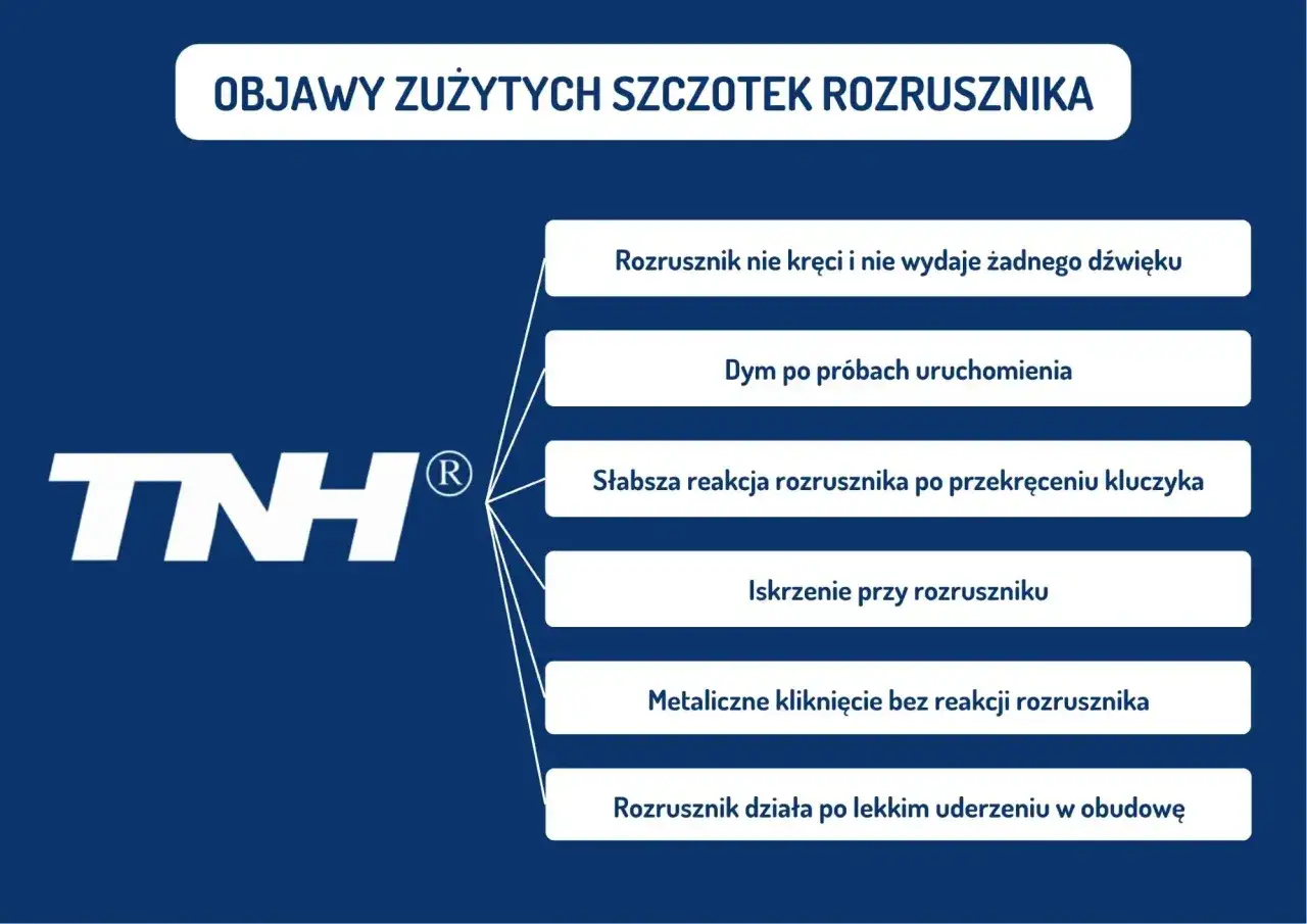 Objawy zużytych szczotek rozrusznika: brak reakcji, dym, iskry, kliknięcia, słabsza praca.