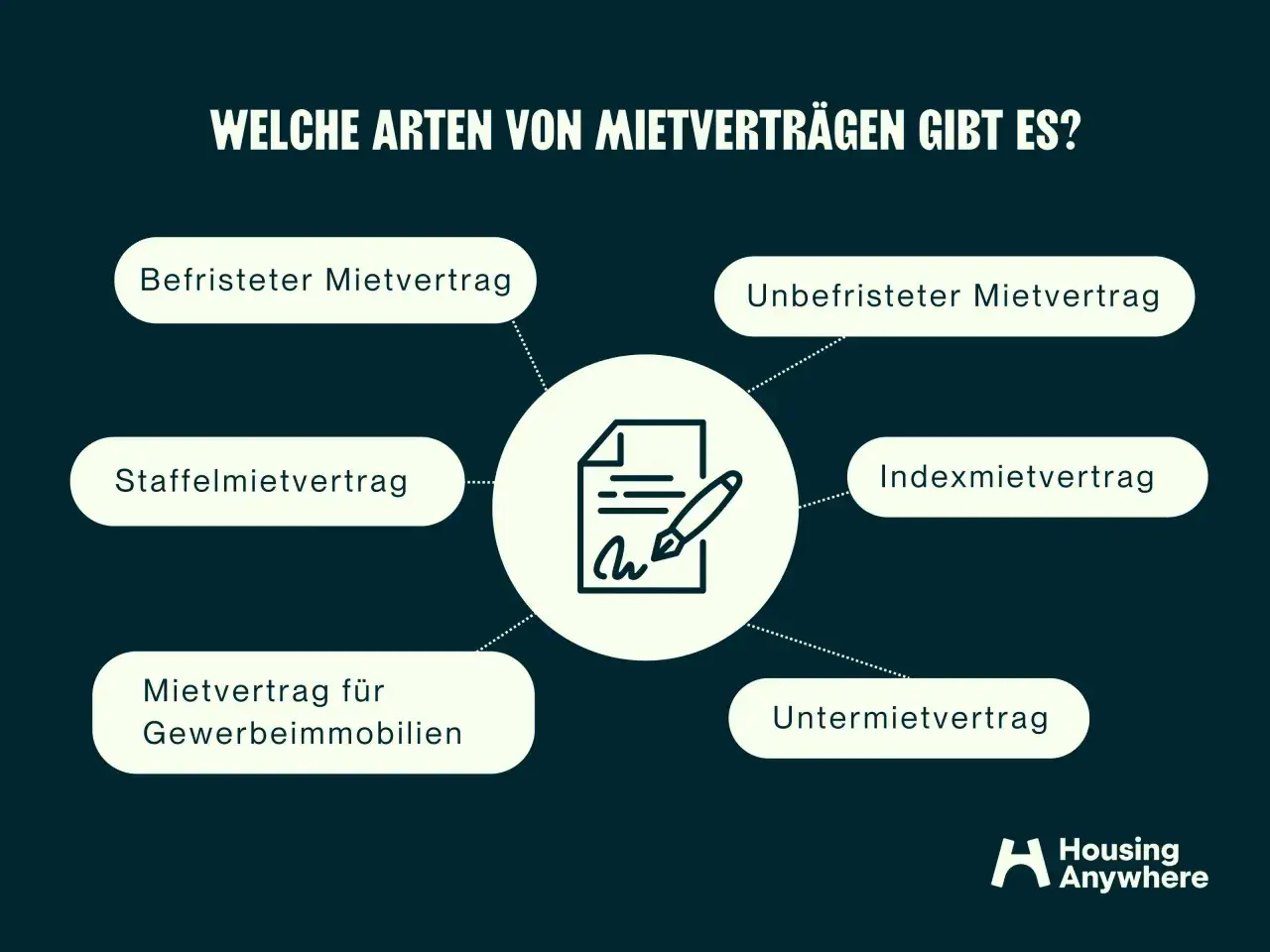&Uuml;bersicht verschiedener Mietvertr&auml;ge: Befristet, unbefristet, Indexmietvertrag, Staffel, Gewerbe, Untermiete. Ein Muster f&uuml;r den Indexmietvertrag ist hier abgebildet.