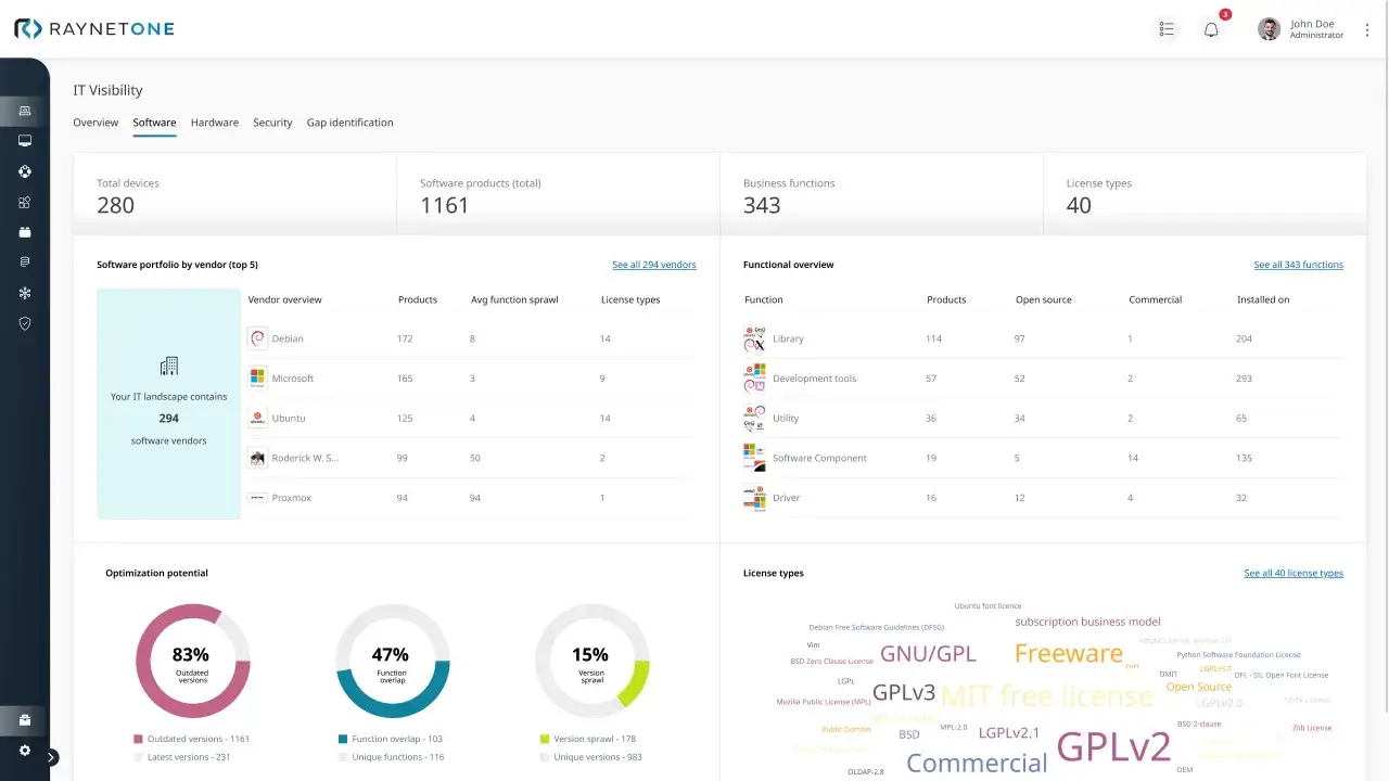 Raynetone dashboard showing IT visibility, software portfolio, and license types, highlighting self-hosted digital asset management capabilities.
