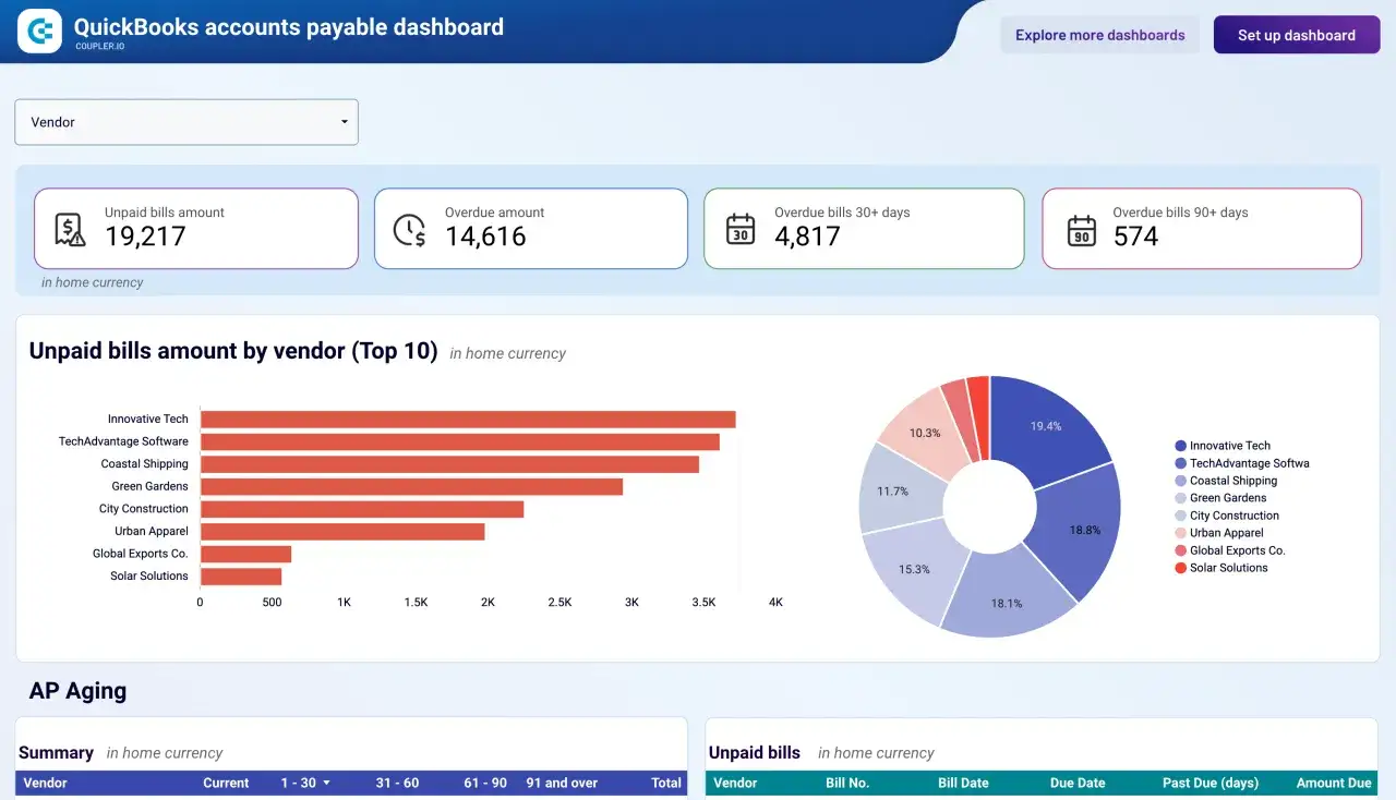 QuickBooks dashboard showing unpaid bills, overdue amounts, and vendor breakdown, aiding in opex reduction efforts.