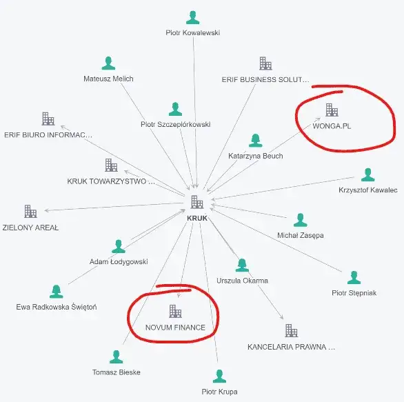 schemat działania firmy windykacyjnej KRUK
