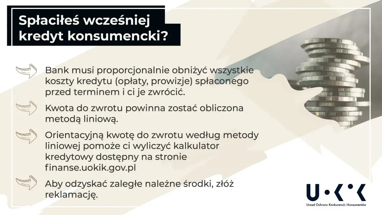 Spłaciłeś wcześniej kredyt konsumencki? Bank musi zwrócić proporcjonalnie koszty. Kwota do zwrotu metodą liniową. Kalkulator na finanse.uokik.gov.pl. Złóż reklamację.