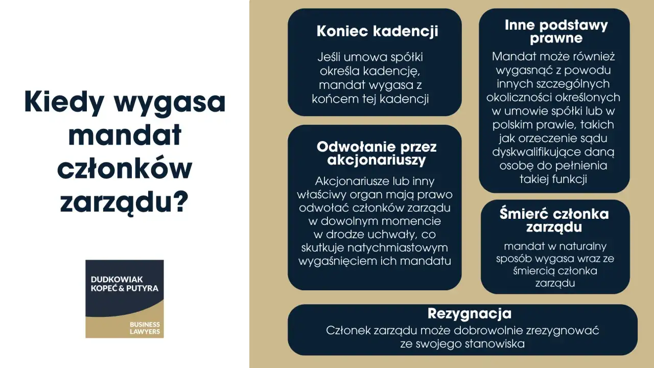 Koniec kadencji, odwołanie przez akcjonariuszy, inne podstawy prawne, śmierć członka zarządu, rezygnacja – to sytuacje, gdy wygasa mandat członków zarządu.