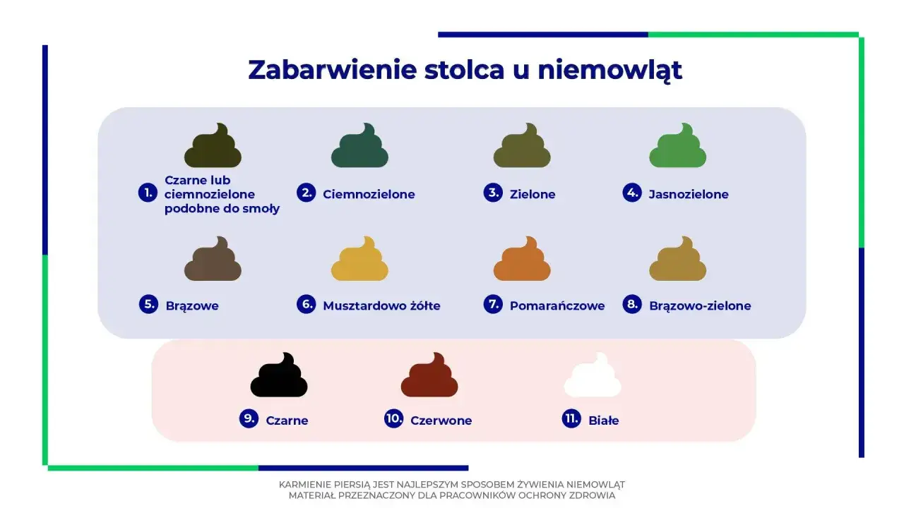 Wykres kolorów stolca niemowląt, pomocny przy kolkach. Od czarnego, przez zielony, po biały.