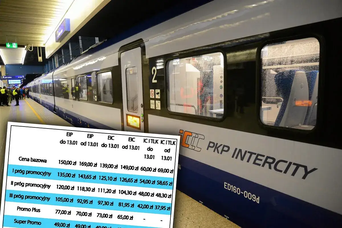 PKP Intercity ED160-009d. Cennik biletów na pociąg EIP, EIC, IC. eic co to za pociąg?