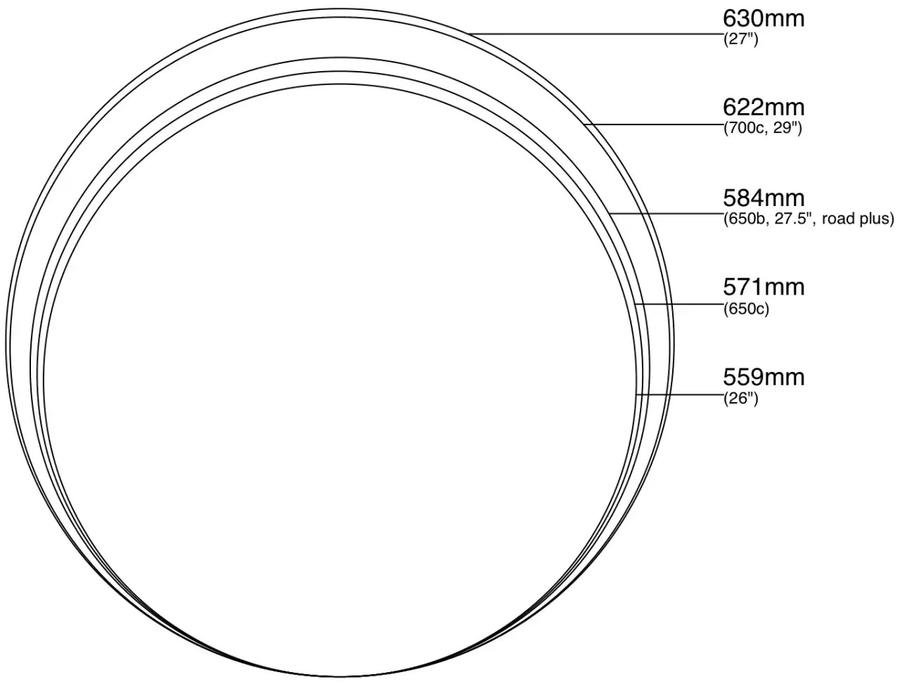 Porównanie wielkości kół w rowerze: 630mm (27