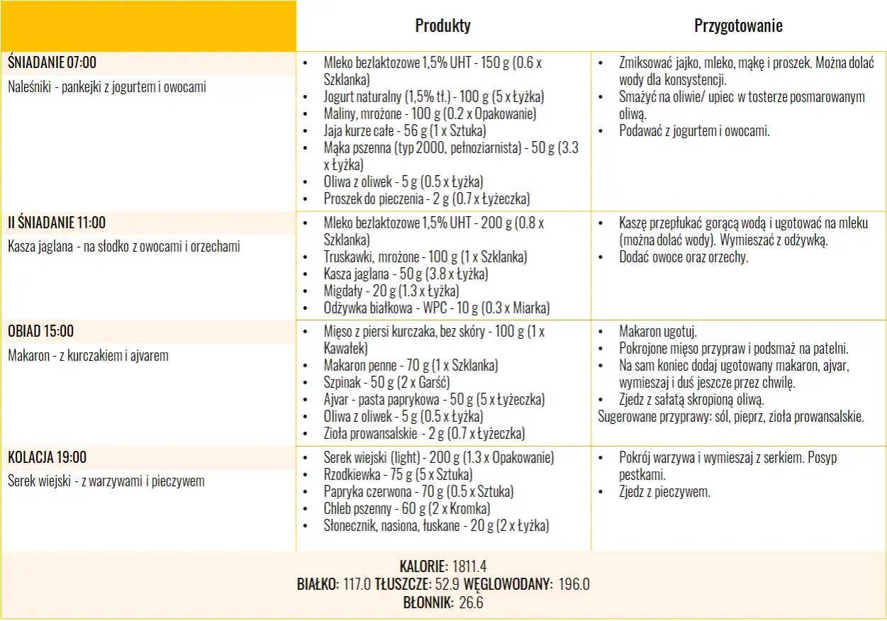 Produkty zalecane przy refluksie