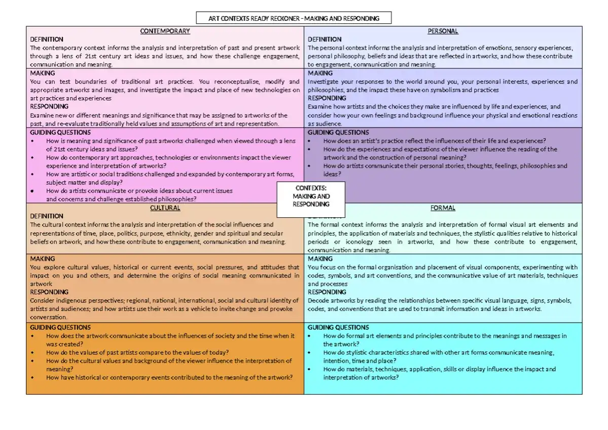 Ein Schaubild mit vier Kontexten: zeitgen&ouml;ssisch, pers&ouml;nlich, kulturell und formal. Ein Kunst-Hintergrund, der die Analyse von Kunstwerken erkl&auml;rt.
