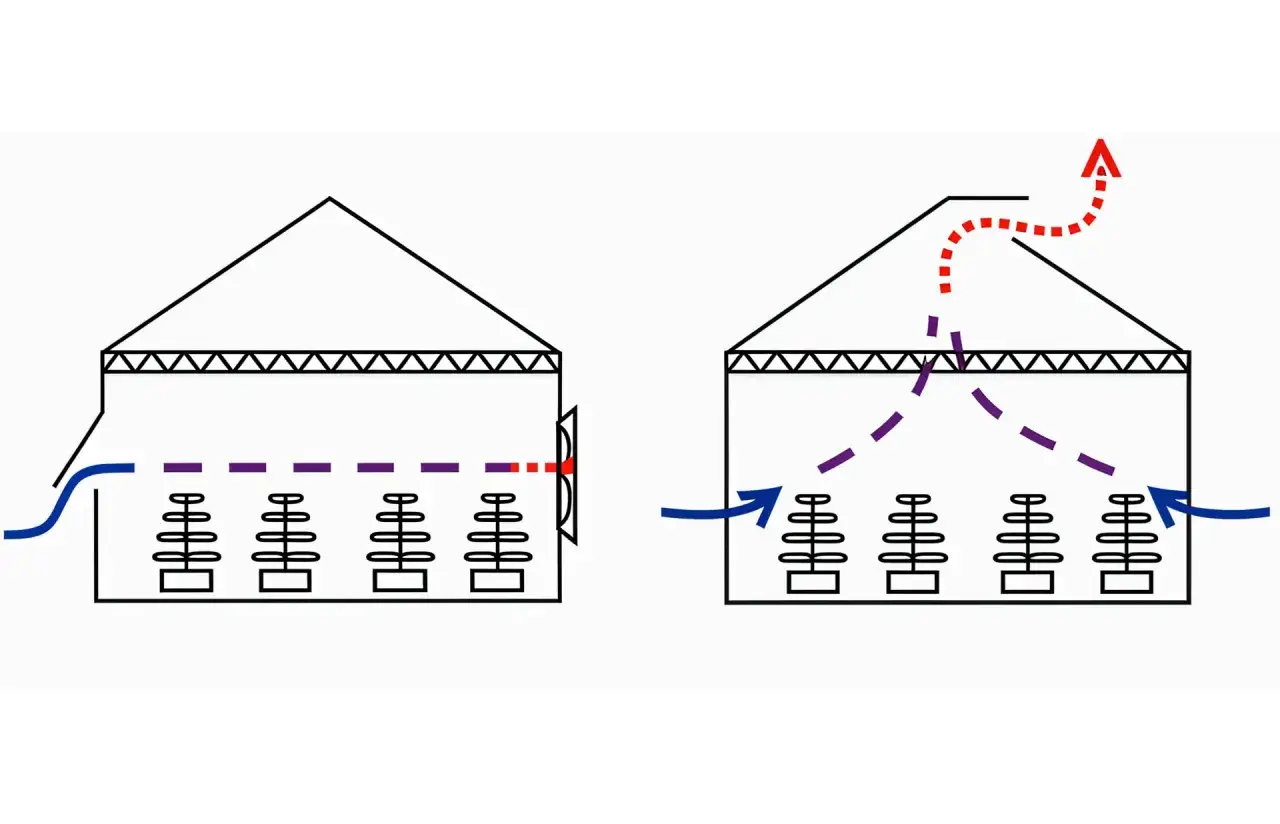 Schéma illustrant le fonctionnement d'une VMC double flux. Aide à comment choisir vmc pour une ventilation efficace.