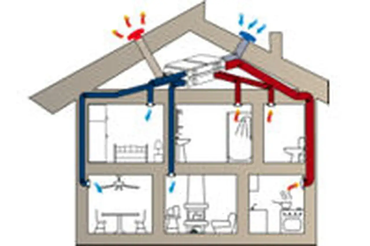 Sch&eacute;ma d'une maison montrant le syst&egrave;me de ventilation et de chauffage/refroidissement. Les conduits bleus apportent de l'air frais, les rouges de l'air chaud. Le btu clim assure le confort.