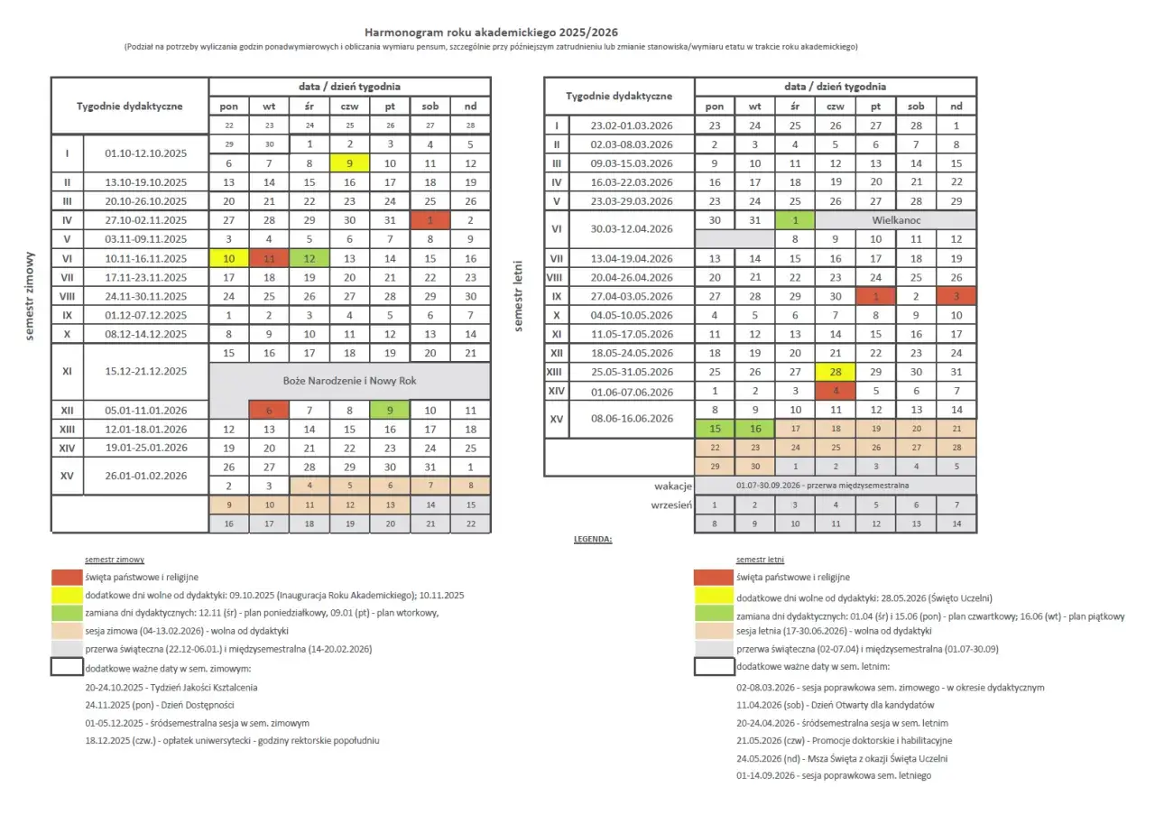 Semestr zimowy trwa od października do lutego, a letni od marca do czerwca. Który semestr jest dłuższy? Analiza harmonogramu roku akademickiego 2025/2026 pokazuje, że semestr zimowy jest krótszy.
