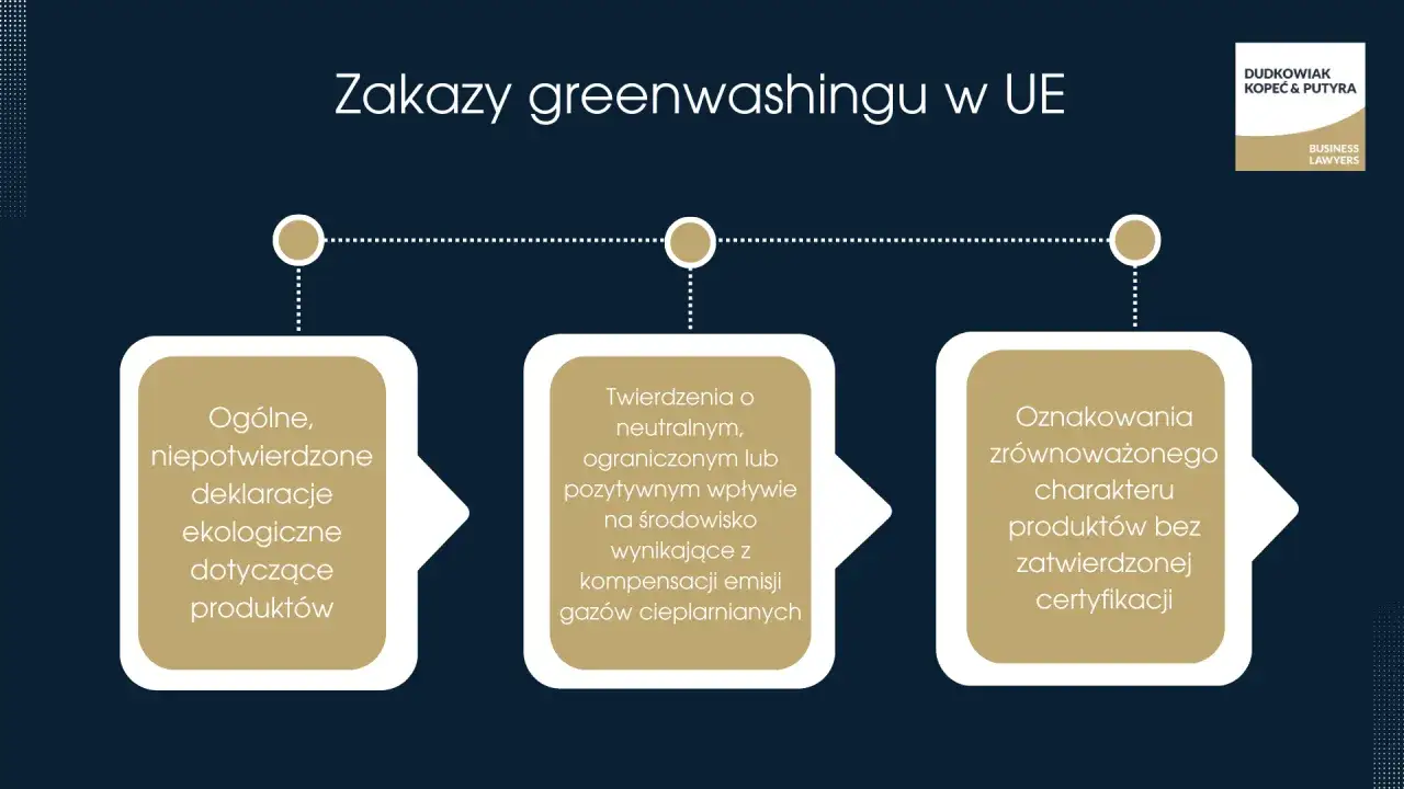 Zakazy greenwashingu w UE: niepotwierdzone deklaracje, twierdzenia o neutralności środowiskowej z kompensacji emisji, oznakowania bez certyfikacji.