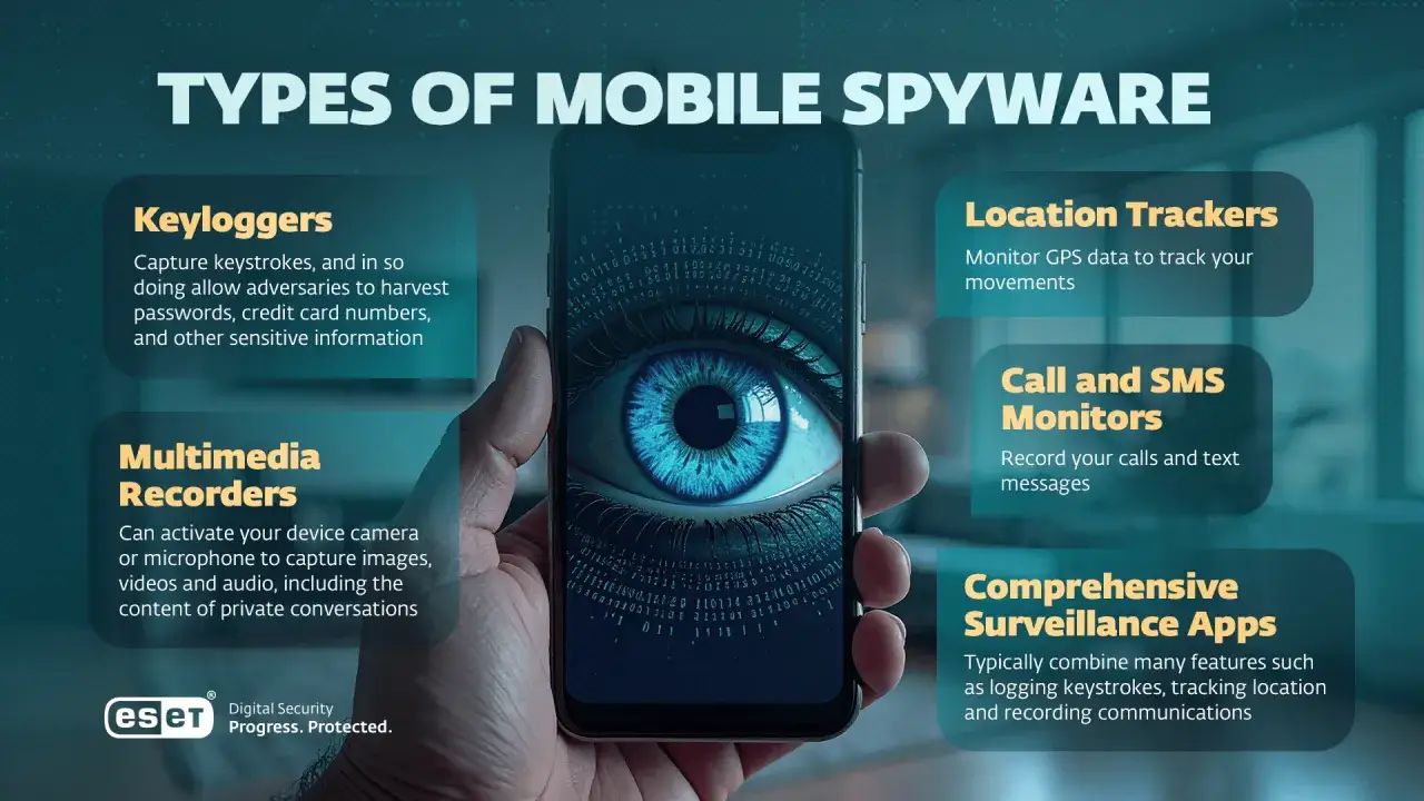 Rodzaje mobilnego **spyware**: keyloggery, lokalizatory, nagrywanie multimediów, monitorowanie rozmów i SMS-ów, kompleksowe aplikacje szpiegujące.