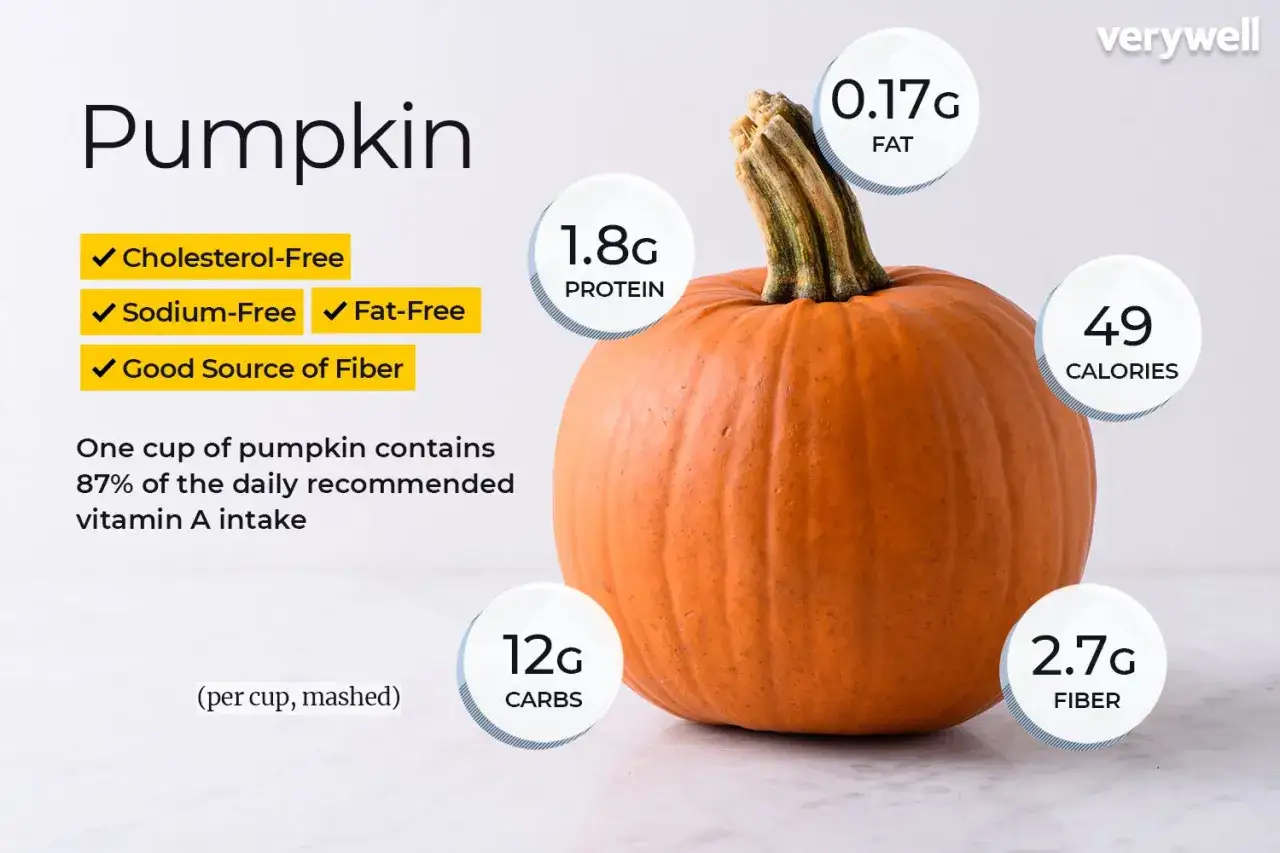 Dynia: 49 kcal, 1.8g białka, 0.17g tłuszczu, 12g węglowodanów, 2.7g błonnika. Jest też dobrym źródłem witaminy A.