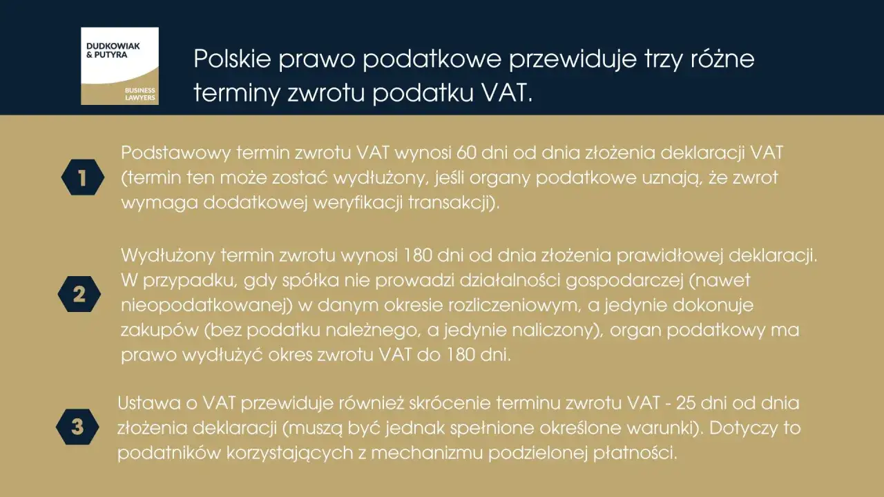 Polskie prawo przewiduje 3 terminy zwrotu VAT: 60 dni (podstawowy), 180 dni (wydłużony) i 25 dni (skrócony dla mechanizmu podzielonej płatności).