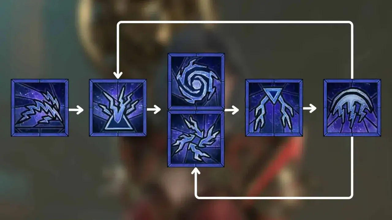 Schemat umiejętności dla diablo 4 czarodziej build: błyskawice, lodowe tornado, burza.