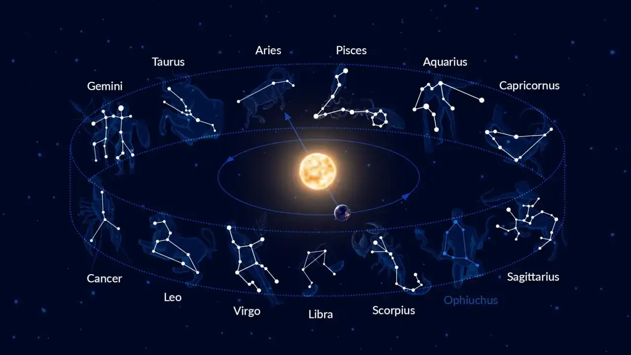 Gwiazdozbiory zodiaku tworzą okrąg wokół Słońca. Sprawdź układ planet na dziś i odkryj swój znak.