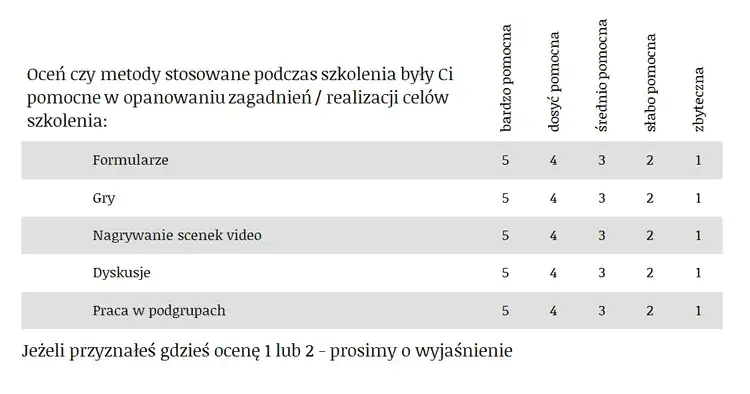 Ocena skuteczności programu edukacyjnego ankieta
