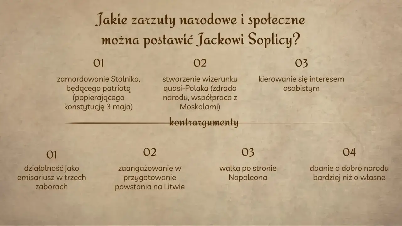 Przemiana Jacka Soplicy: zarzuty (zabójstwo Stolnika, zdrada narodu) i kontrargumenty (działalność patriotyczna, walka o wolność).