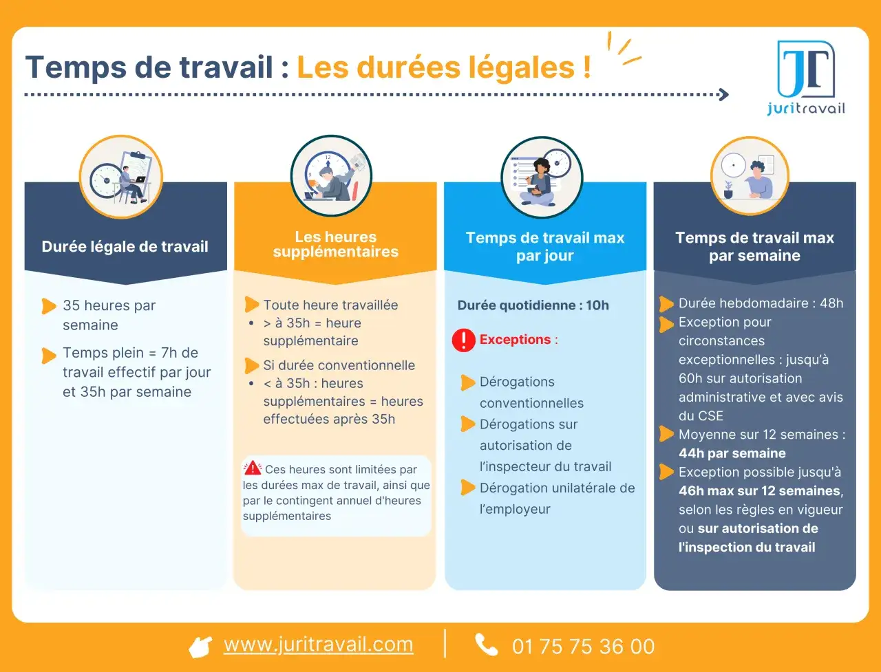 Infographie sur les dur&eacute;es l&eacute;gales du temps de travail, les heures suppl&eacute;mentaires et les temps de travail max par jour/semaine. Elle aborde la modification des horaires de travail.