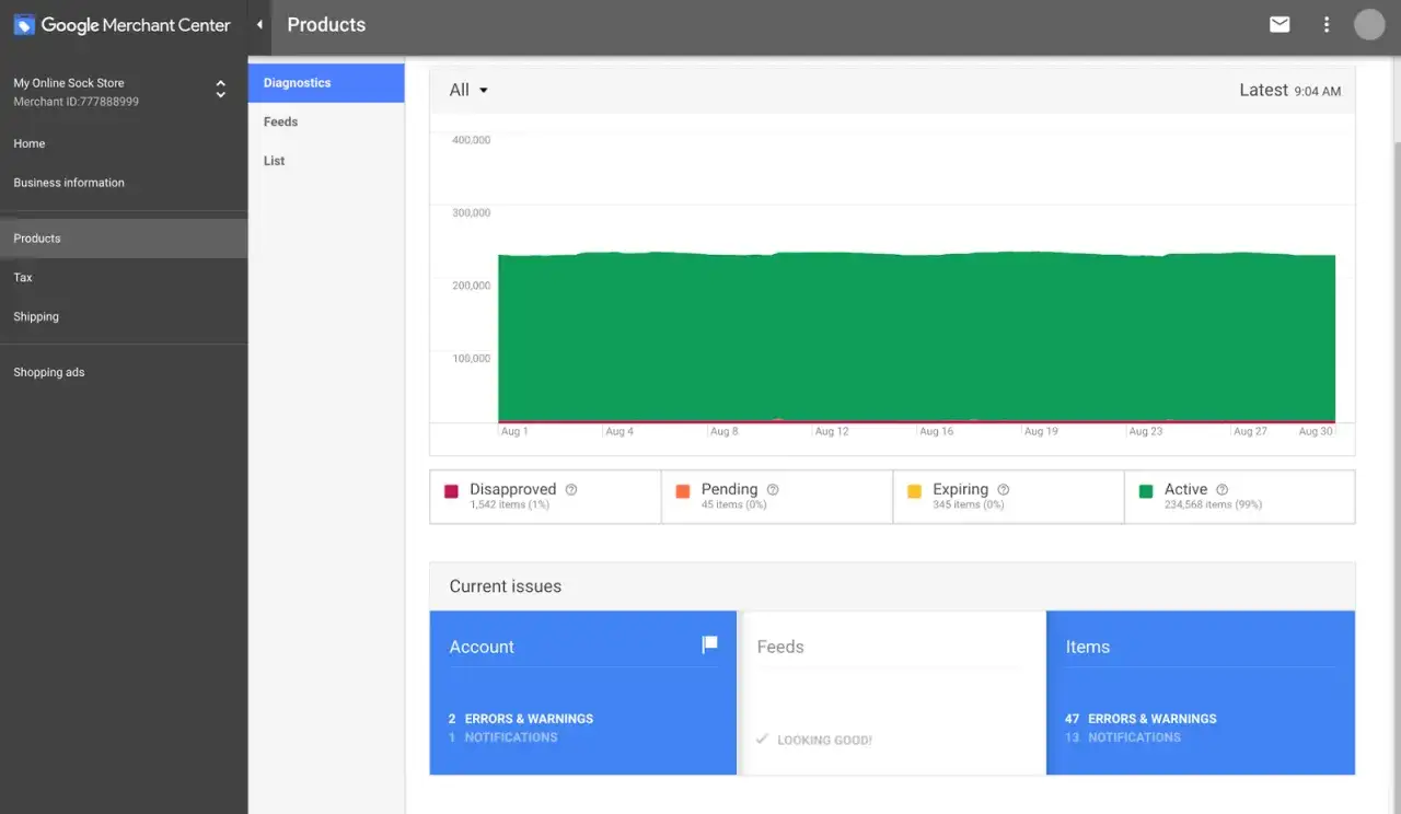 Panel diagnostyczny Google Merchant Center dla sklepu z produktami. Wykres pokazuje aktywność produktów, z informacją o błędach i ostrzeżeniach.