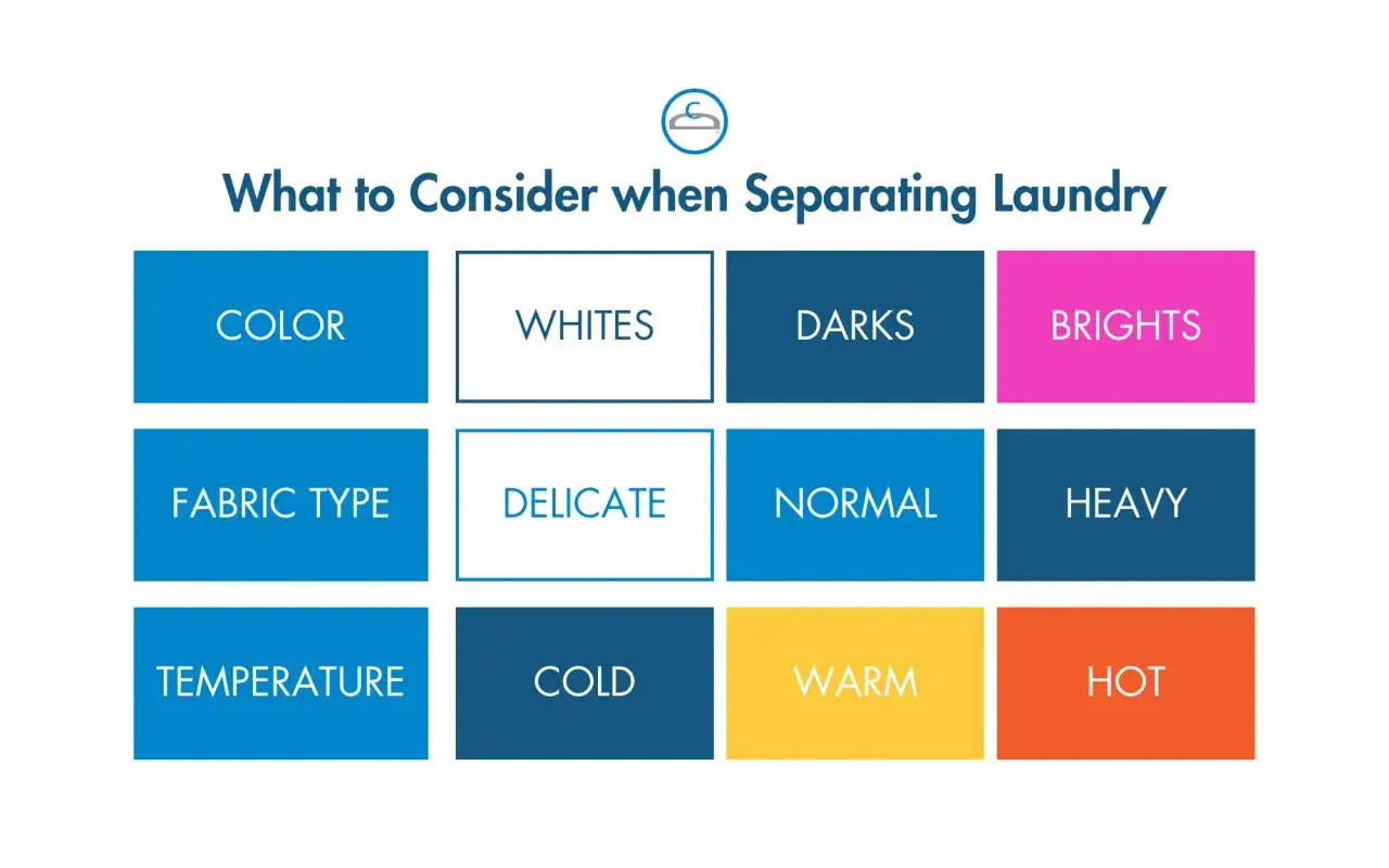 Gu&iacute;a para separar la ropa: color, tipo de tejido y temperatura son claves para evitar que una prenda desti&ntilde;a.