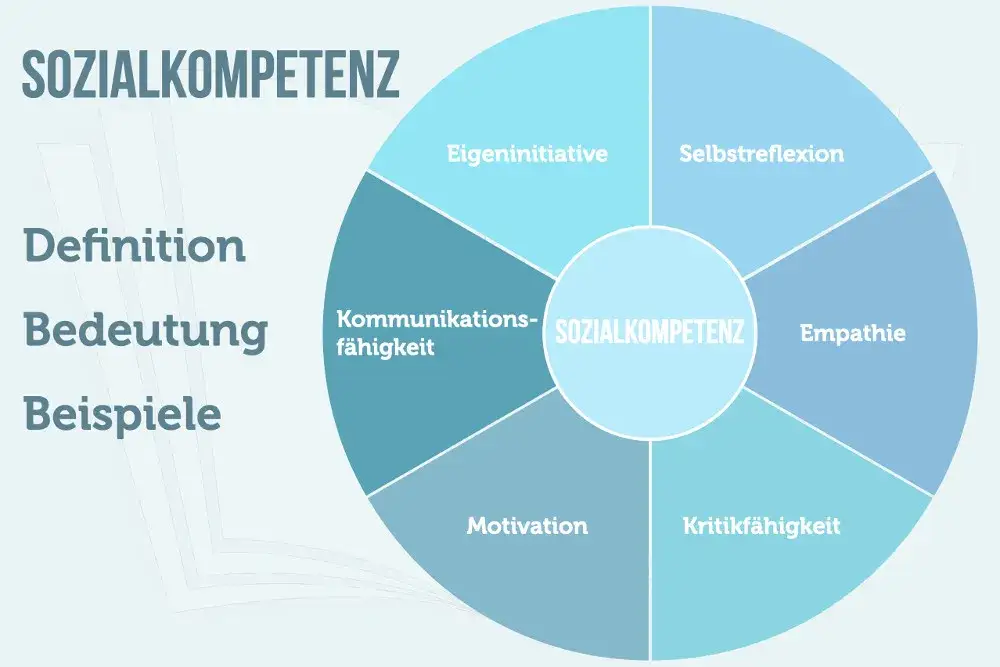 Soziale Kompetenzen Kinder diagnostizieren
