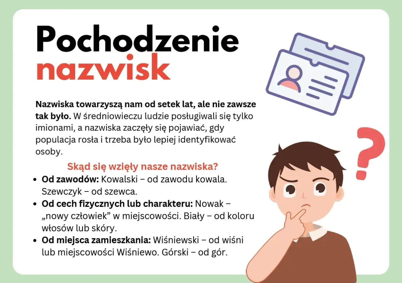 Ilustracja wyjaśnia pochodzenie nazwisk, podając przykłady jak oryginalne angielskie nazwiska mogły powstać od zawodów, cech lub miejsca zamieszkania.