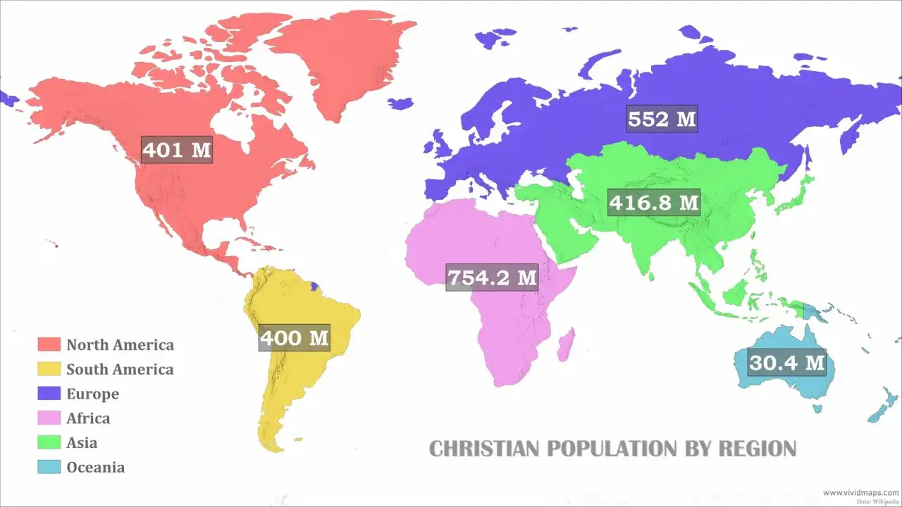 Weltkarte zeigt christliche Bevölkerung nach Regionen. Afrika hat 754,2 Mio., Europa 552 Mio. und Asien 416,8 Mio. Christen.