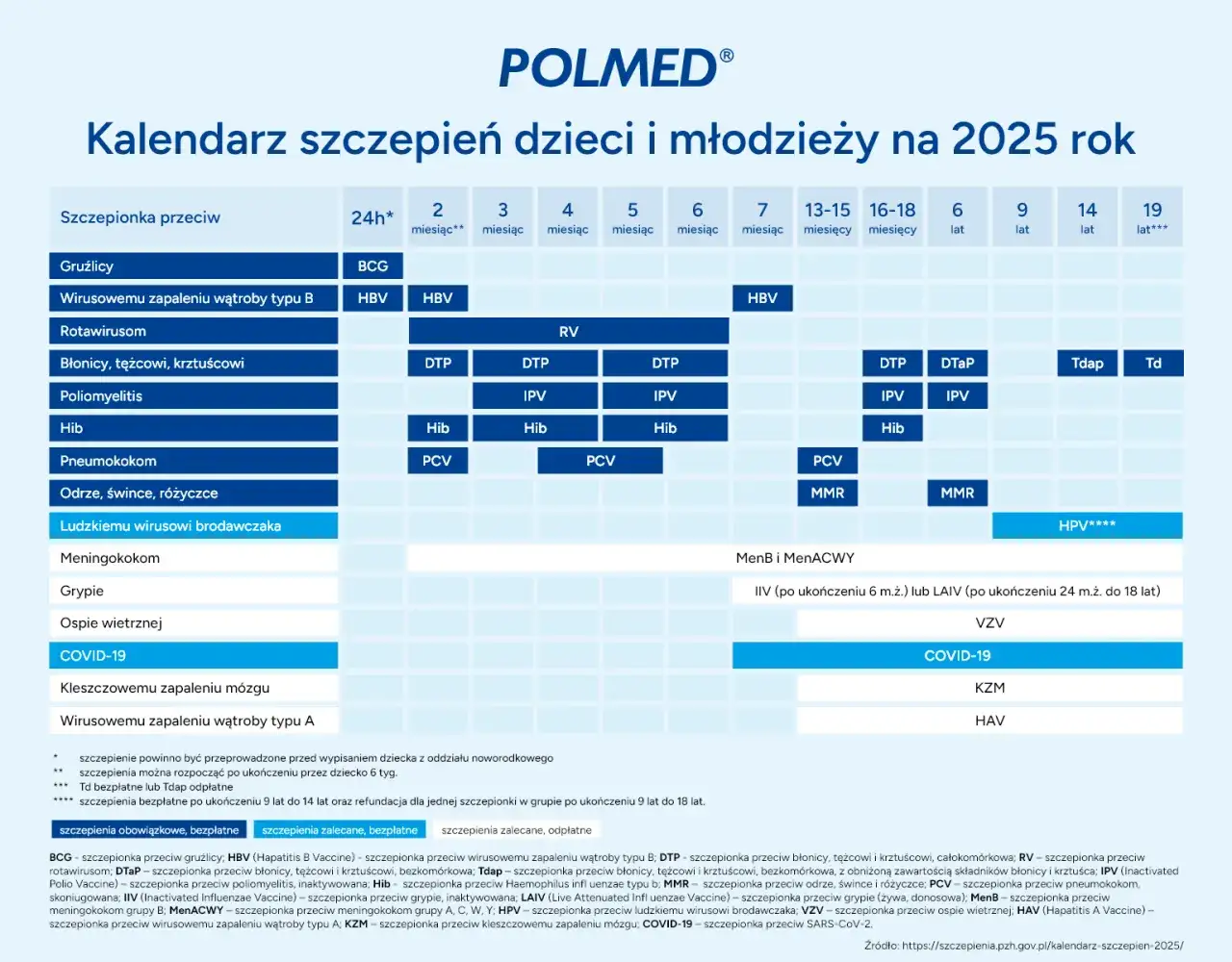 wiek dziecka a zasiłek rodzinny kalendarz