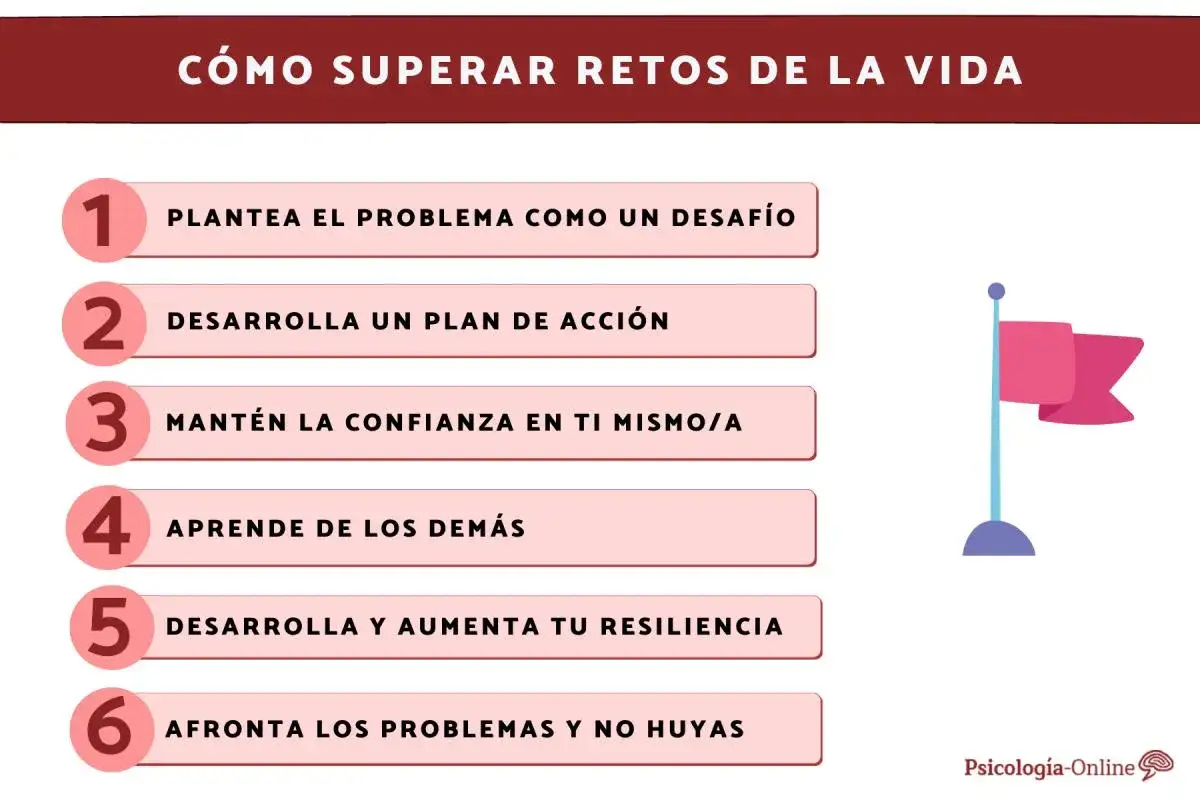 Gu&iacute;a para superar retos: plantea desaf&iacute;os, crea planes, conf&iacute;a, aprende, desarrolla tu resiliencia y afronta problemas.