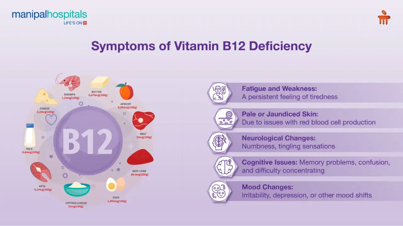 Symptômes de carence en vitamine B12 : fatigue, peau pâle, troubles neurologiques et cognitifs. Pas d'effet immédiat, mais une amélioration globale.
