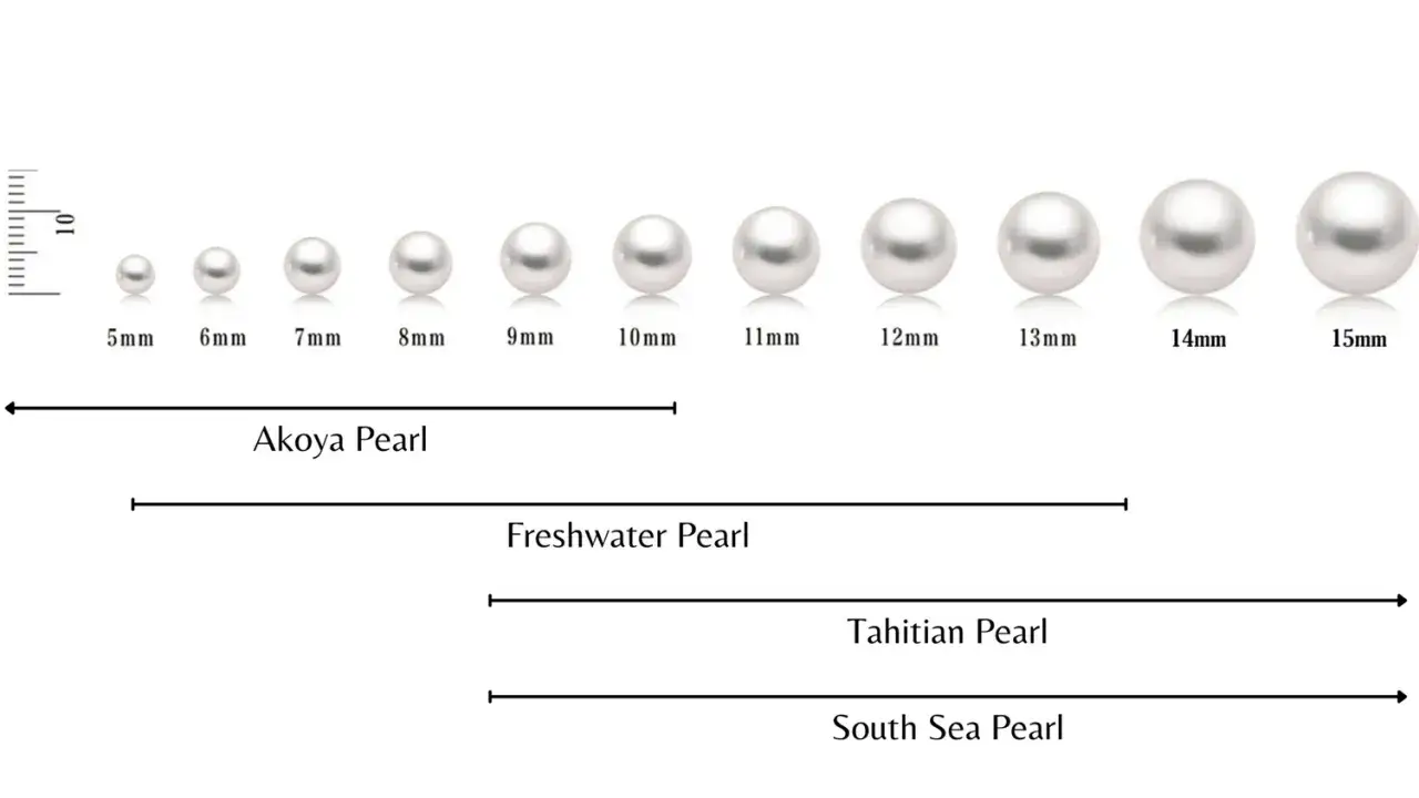 Miara pereł od 5mm do 15mm. Porównanie rozmiarów pereł Akoya, słodkowodnych, tahitańskich i południowych mórz.