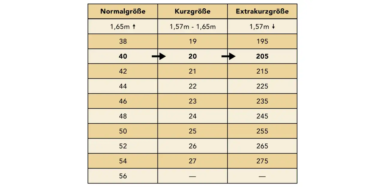 Kurzgr&ouml;&szlig;en vs. Standardgr&ouml;&szlig;en Vergleich