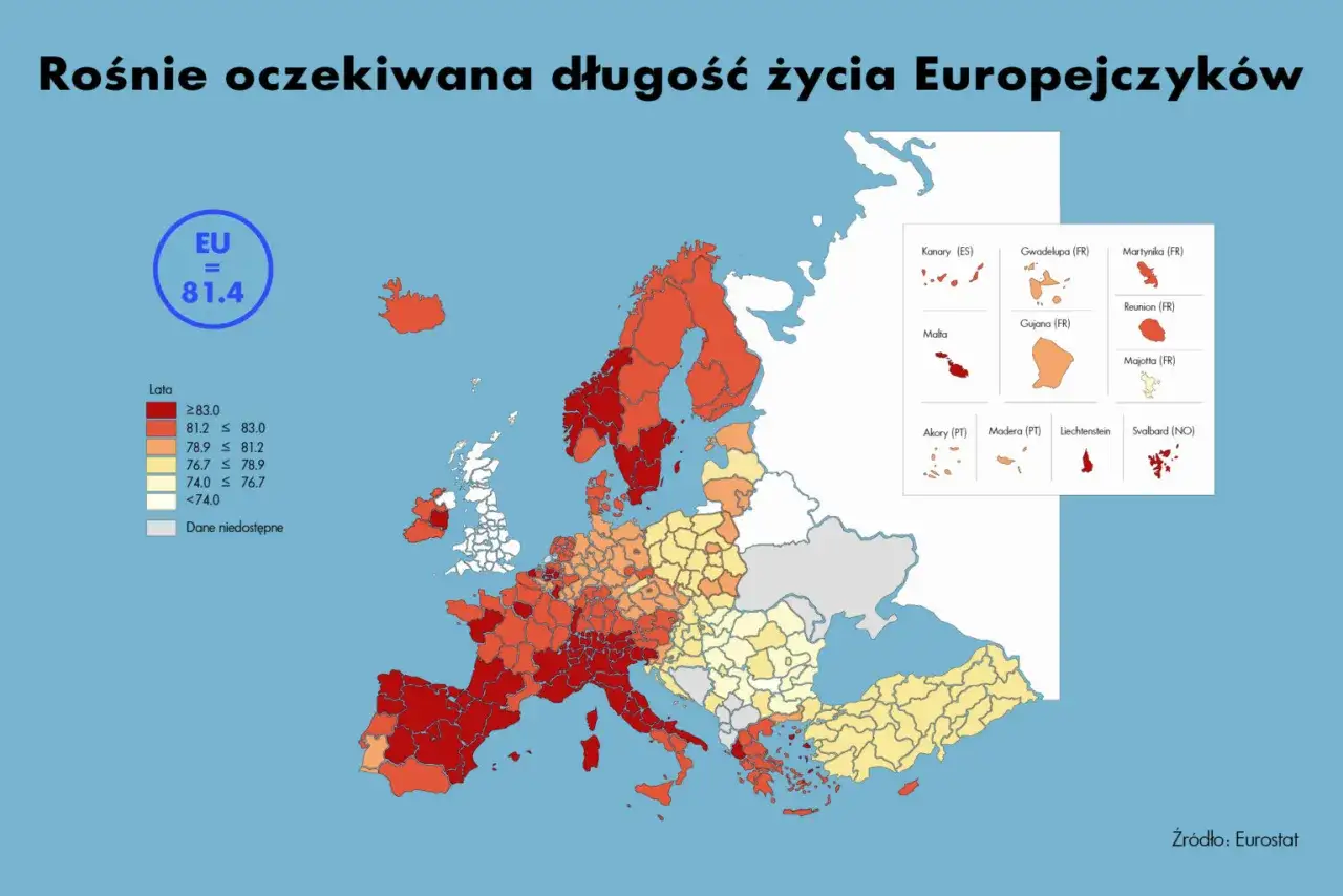 Mapa Europy z kolorami wskazującymi średnią długość życia. Polska ma odcień pomarańczowy, co oznacza, że średnia długość życia w Polsce jest w przedziale 78.9-81.2 lat.