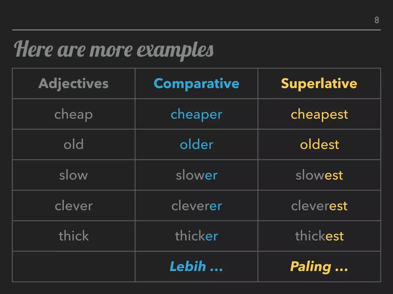 Tabla comparativo de adjetivos: cheap, cheaper, cheapest. Muestra grados de comparación.