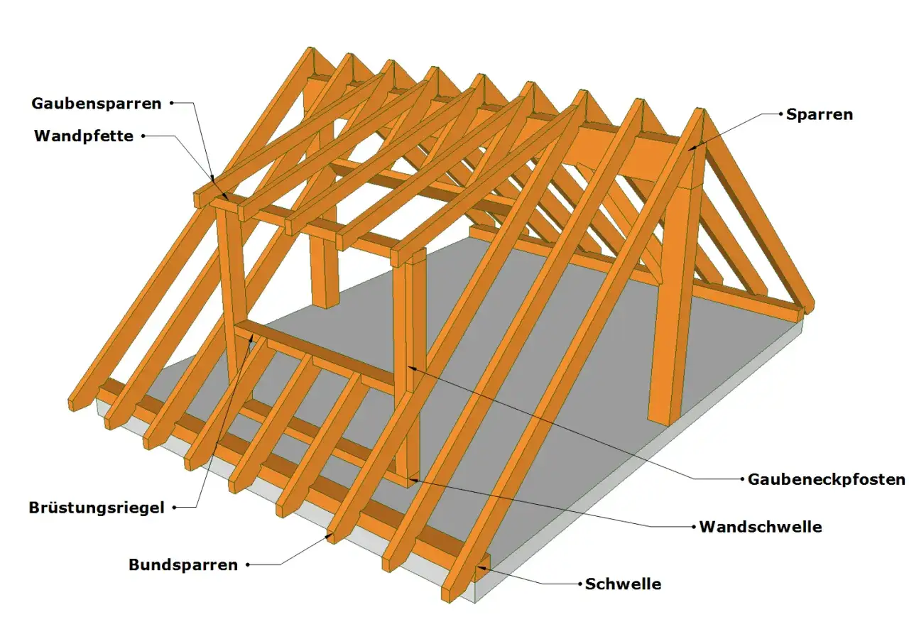 Dachgaube Konstruktionszeichnung: Holzrahmenbau mit Sparren, Bundsparren, Schwelle und Gaubeneckpfosten.