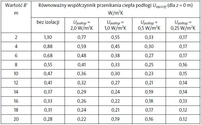 Zdjęcie Jak obliczyć zapotrzebowanie cieplne budynku i uniknąć kosztownych błędów