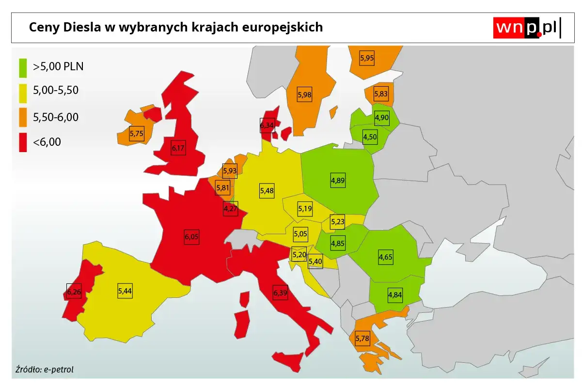 Mapa Europy z cenami diesla. Najwyższe ceny paliwa w Europie (powyżej 6 zł) w krajach takich jak Polska, Czechy, Włochy, Hiszpania.