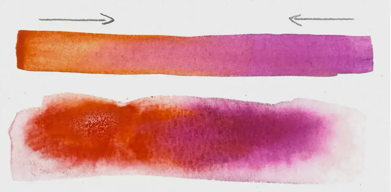 Deux bandes d'aquarelle, l'une nette et l'autre floue, montrent la transition du orange au violet. L'artiste explore comment peindre une aquarelle.