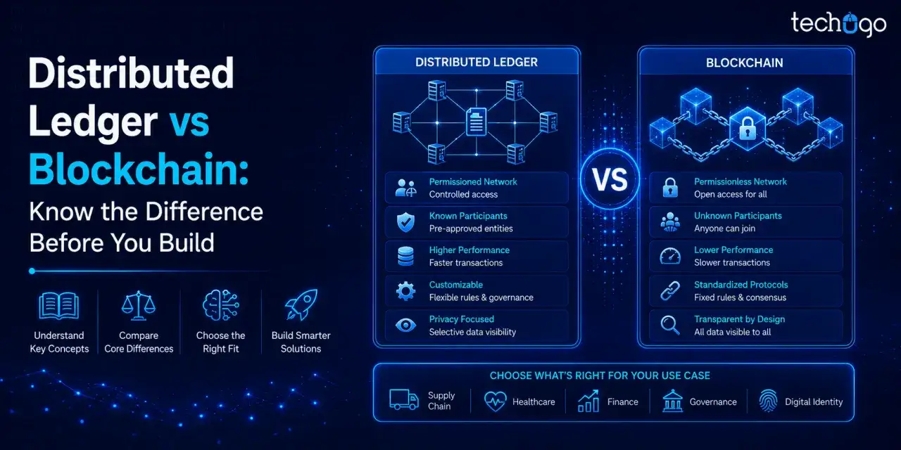 Porównanie DLT (Distributed Ledger) i Blockchain: zrozumienie różnic, kluczowych koncepcji i zastosowań.