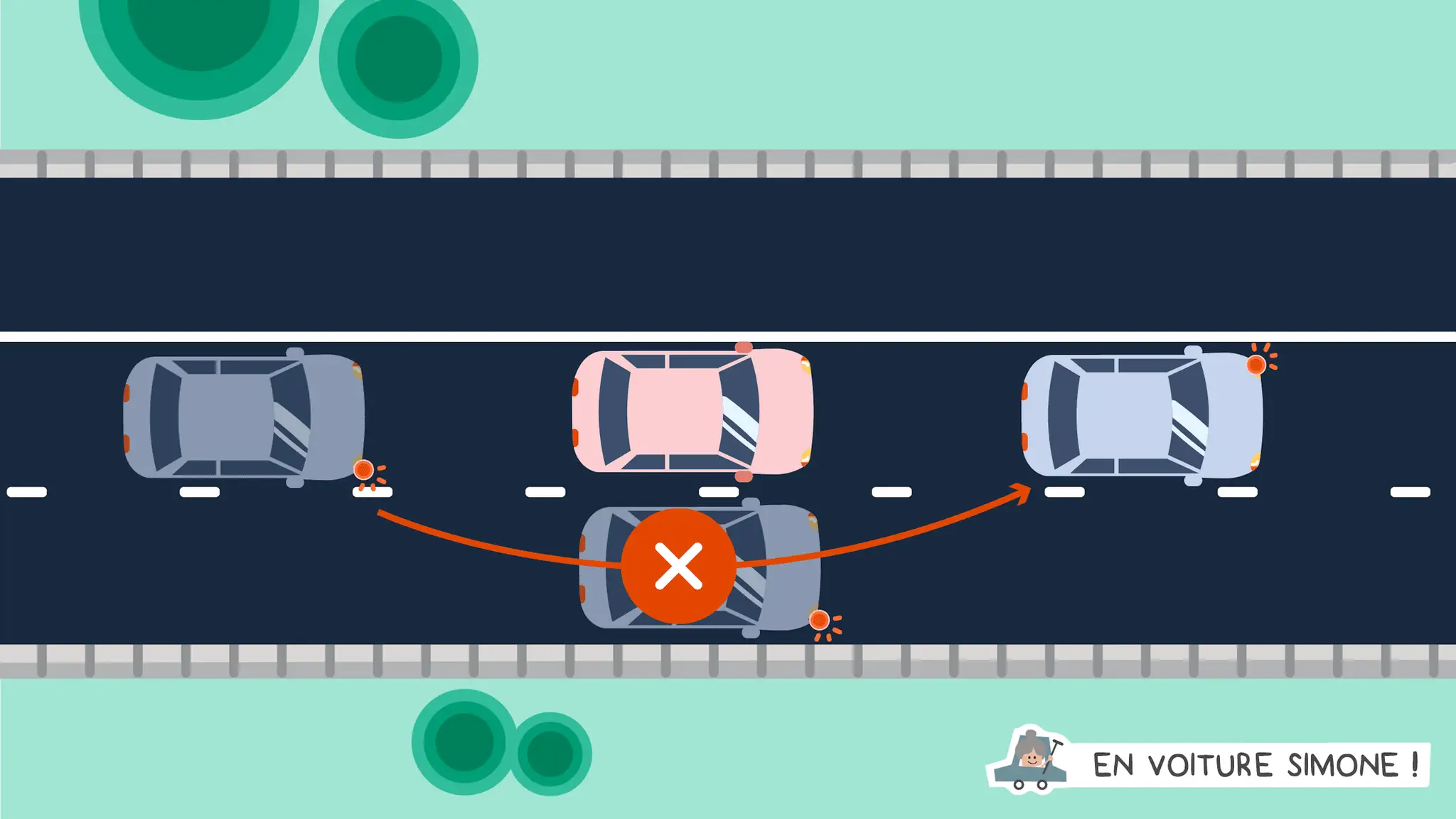 Une voiture grise tente un dépassement, franchissant le **chevauchement ligne continue**. Une croix rouge sur la voiture indique une manœuvre dangereuse.