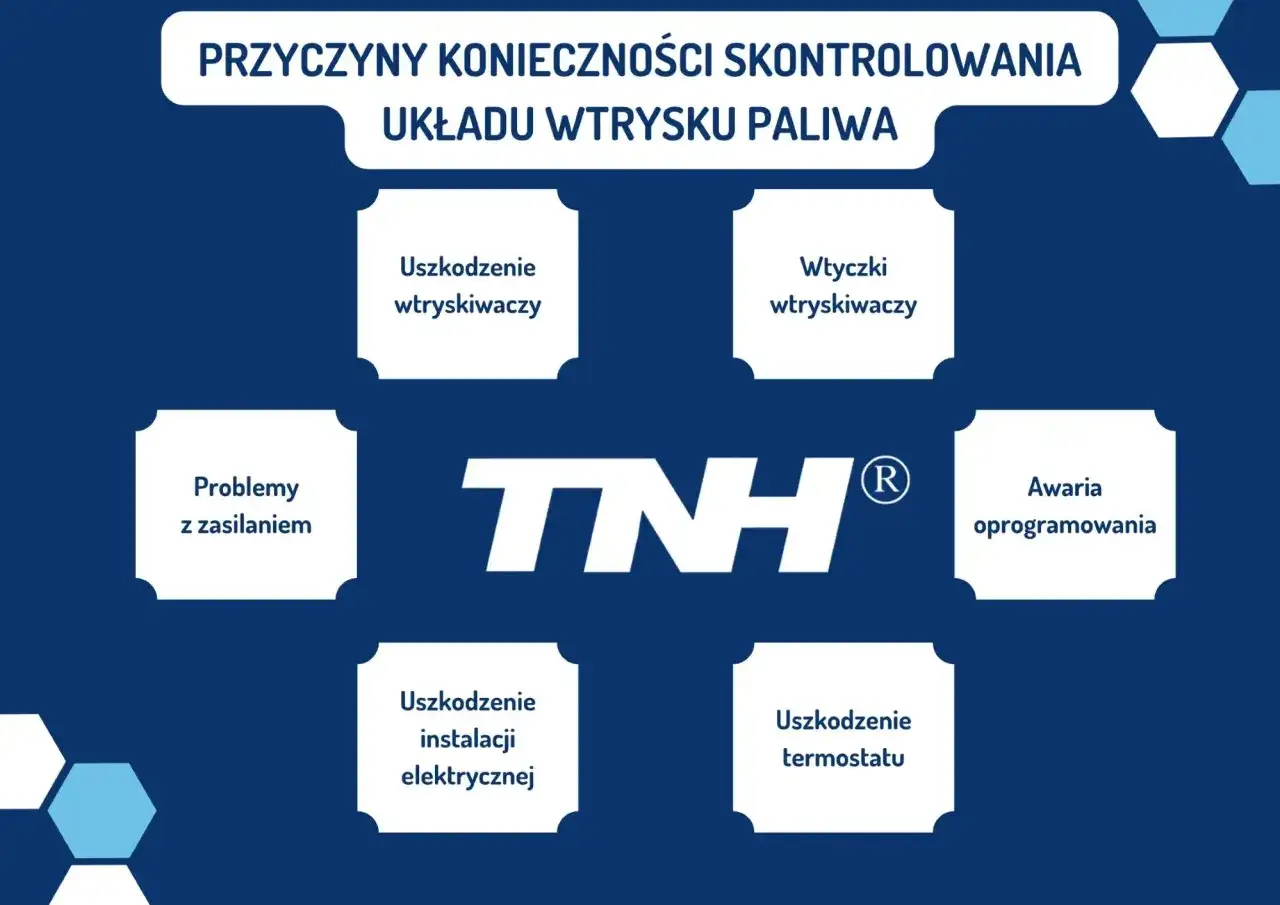 Przyczyny konieczności skontrolowania układu wtrysku paliwa: uszkodzenie wtryskiwaczy, problemy z zasilaniem, awaria oprogramowania.